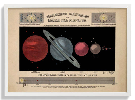 Größe der Planeten