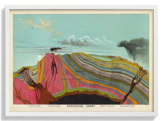 Geologischer Jahrgang Bildung