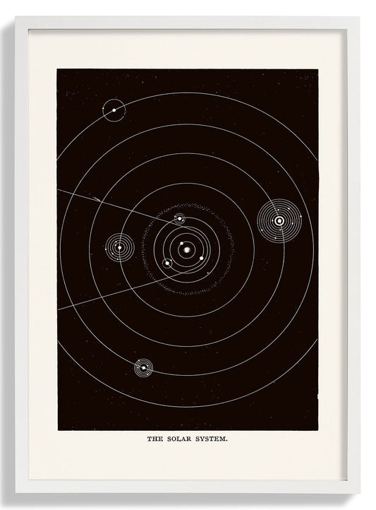 The Solar System Art Print by Aster