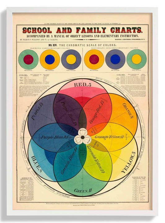 The Chromatic Scale of Colours