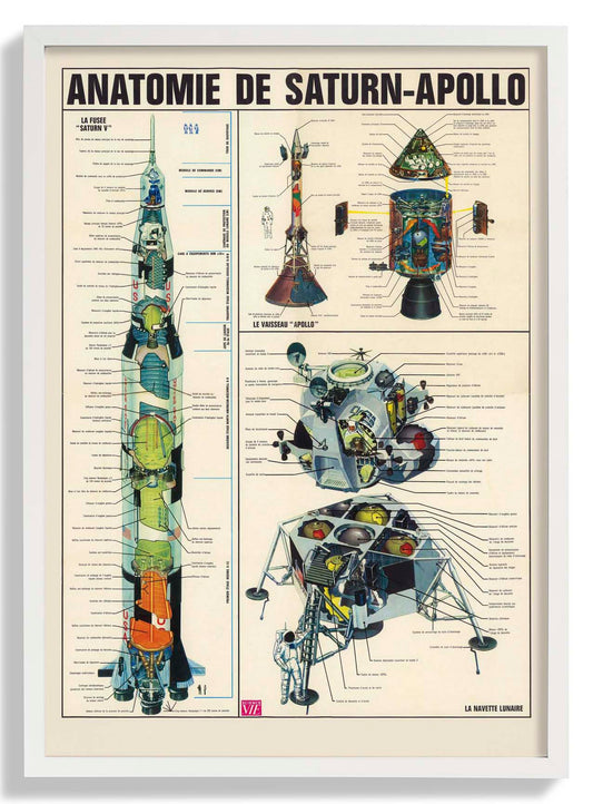 Anatomie de Saturn Apollo
