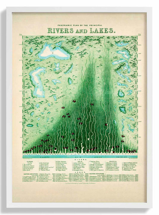 Panoramic Plan of the Principal Rivers & Lakes