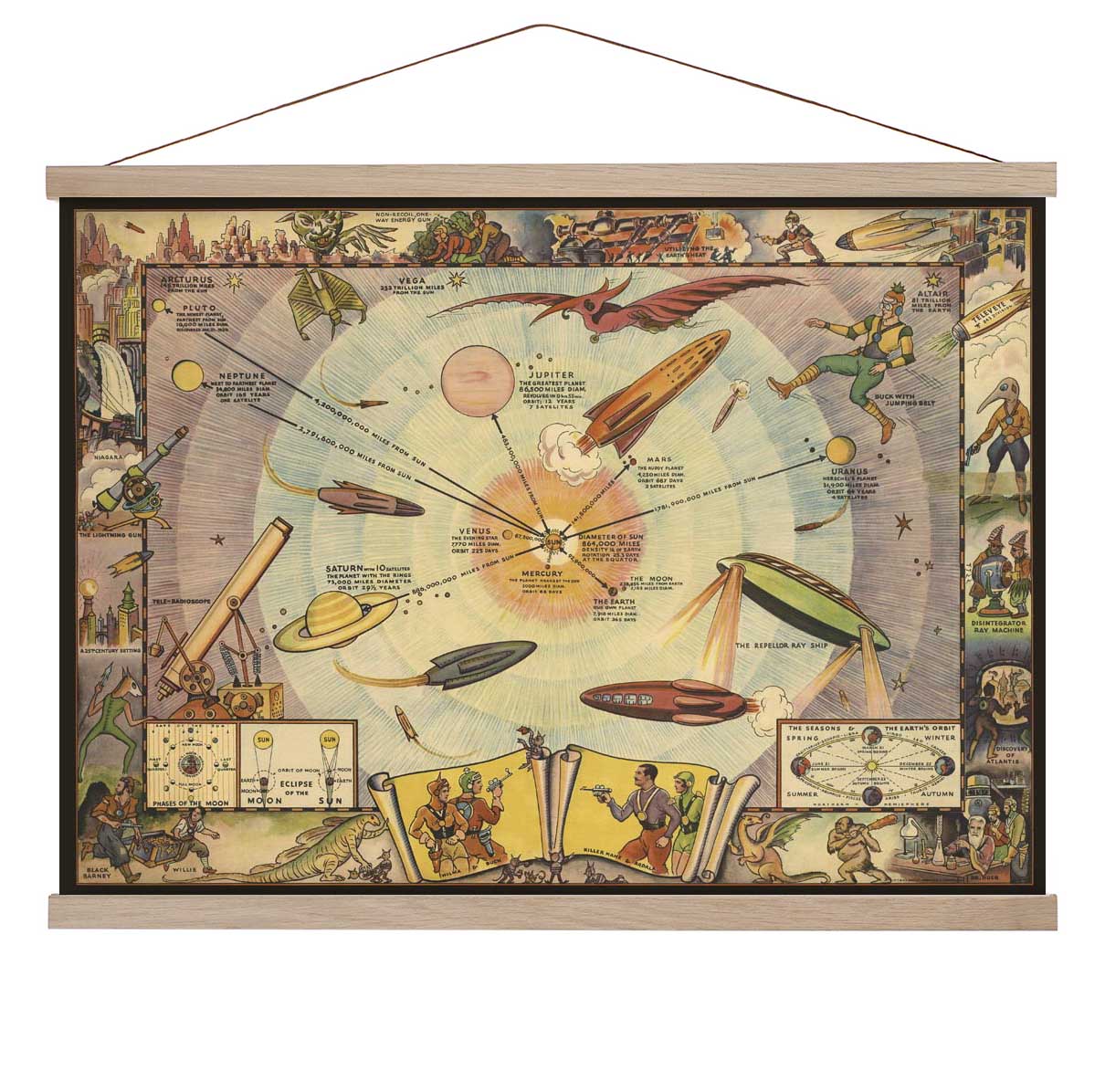 Weltraumkarte von Buck Rogers Retro Poster