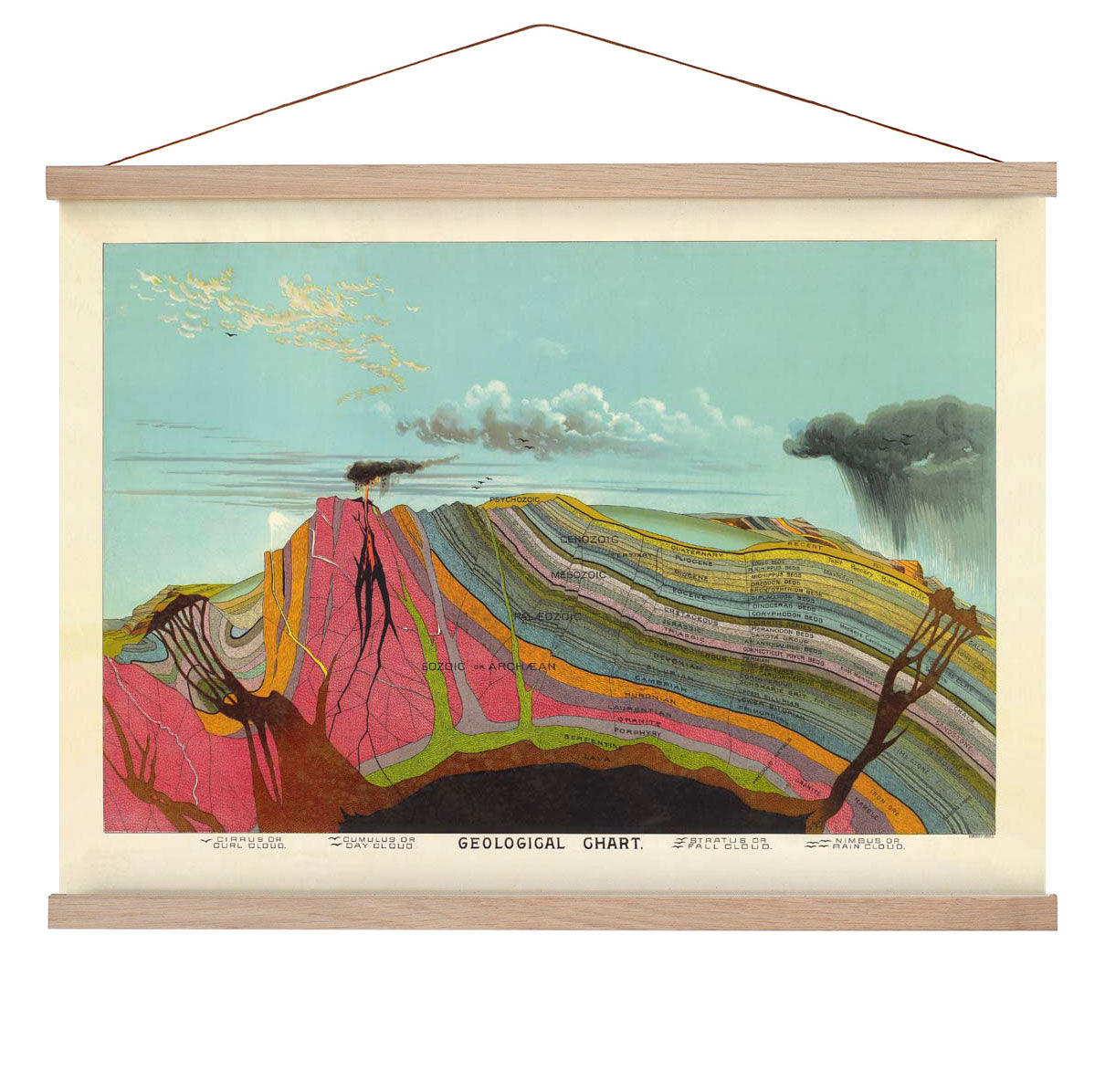 Geologischer Jahrgang Bildung