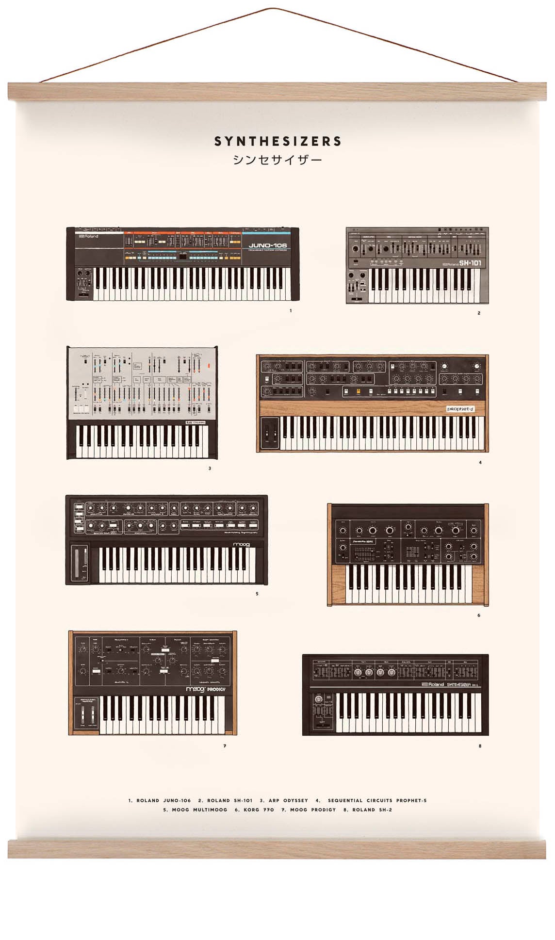 Synthesizers by Florent Bodart