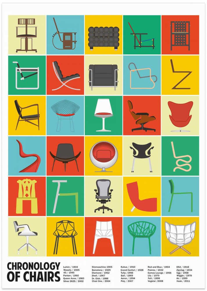 A Chronology of Chairs by WallChart Art Studio