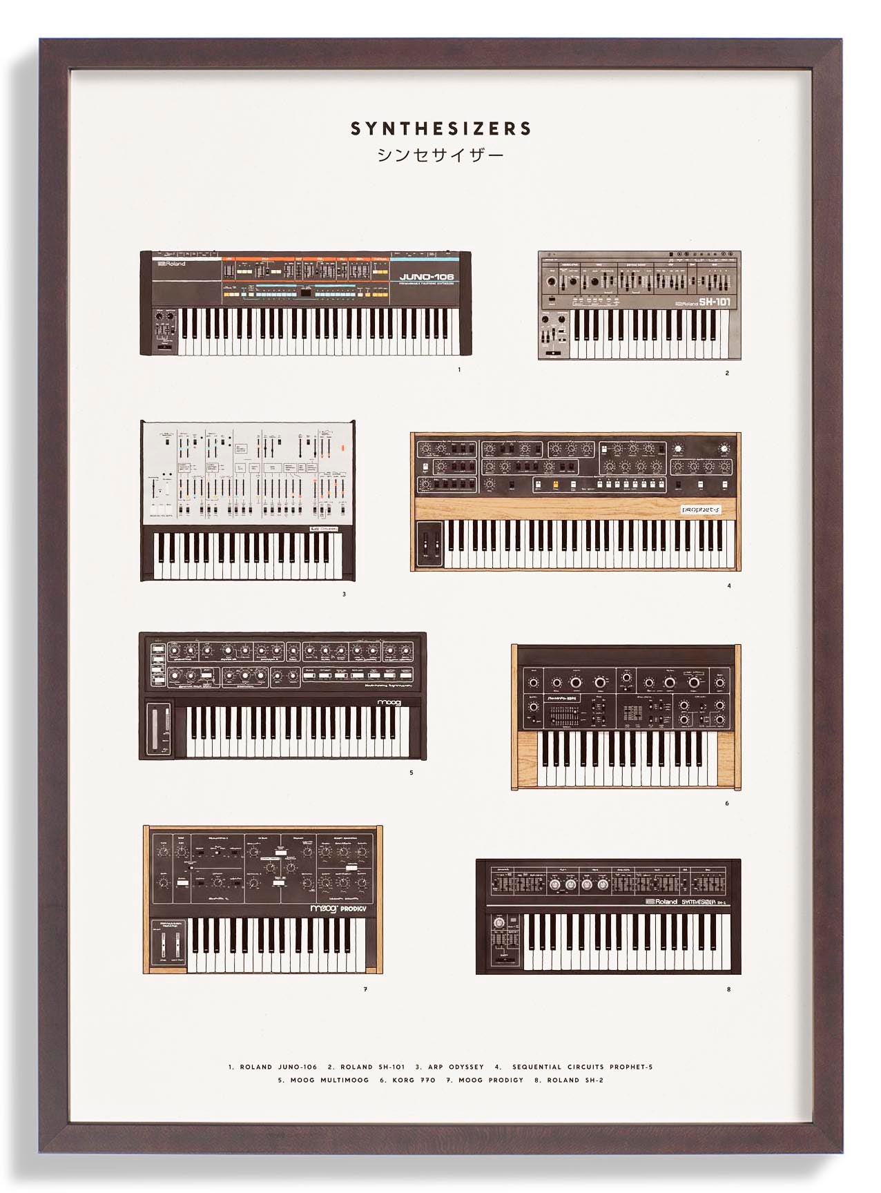Synthesizers by Florent Bodart