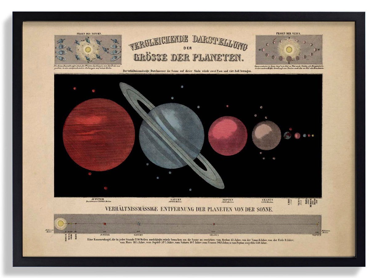 Größe der Planeten