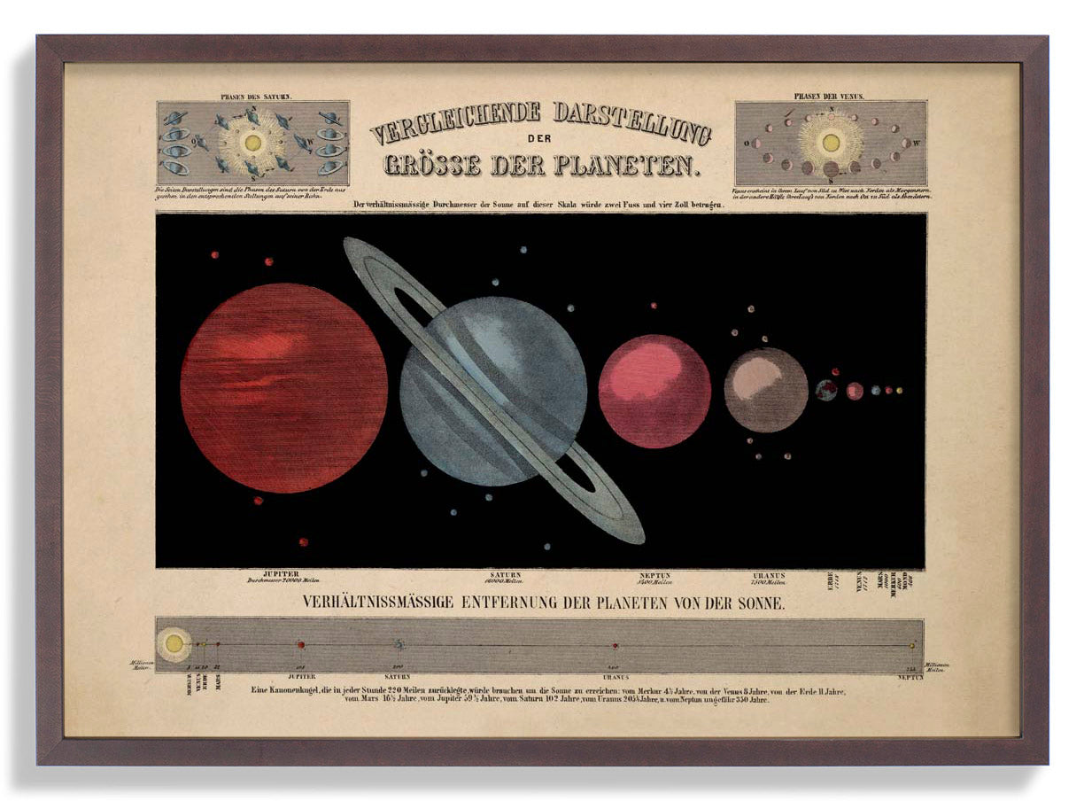 Größe der Planeten