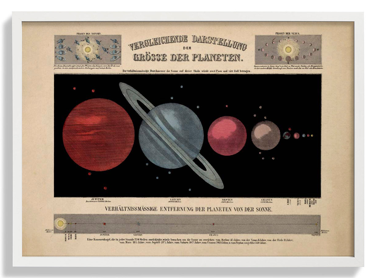 Größe der Planeten