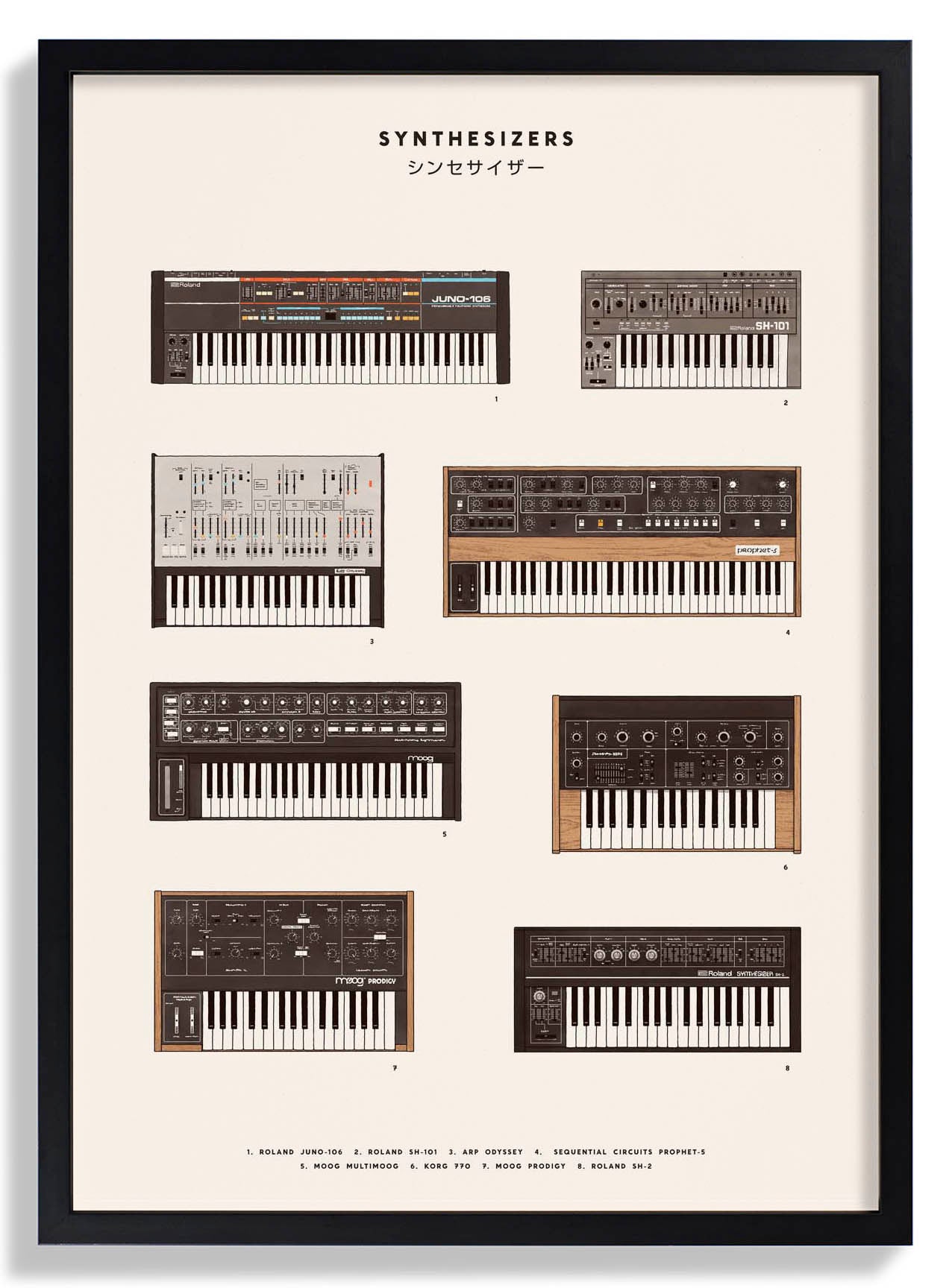 Synthesizers by Florent Bodart