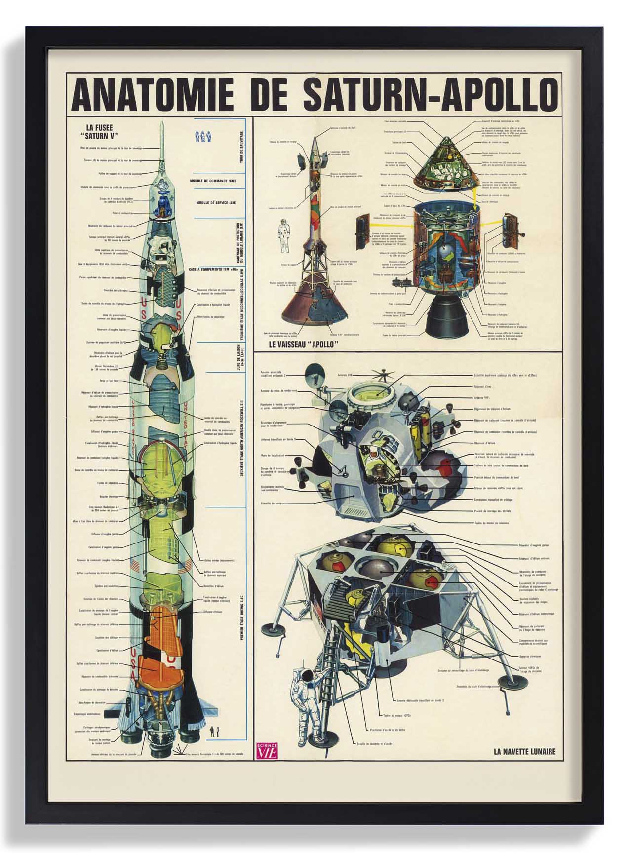 Anatomie de Saturn Apollo