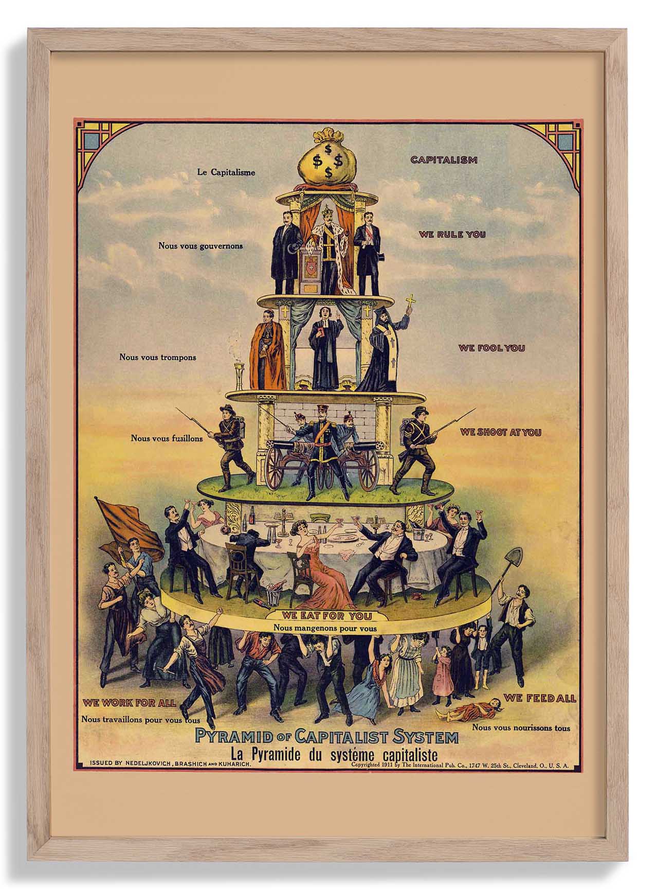 Pyramid of Capitalism - Vintage Chart