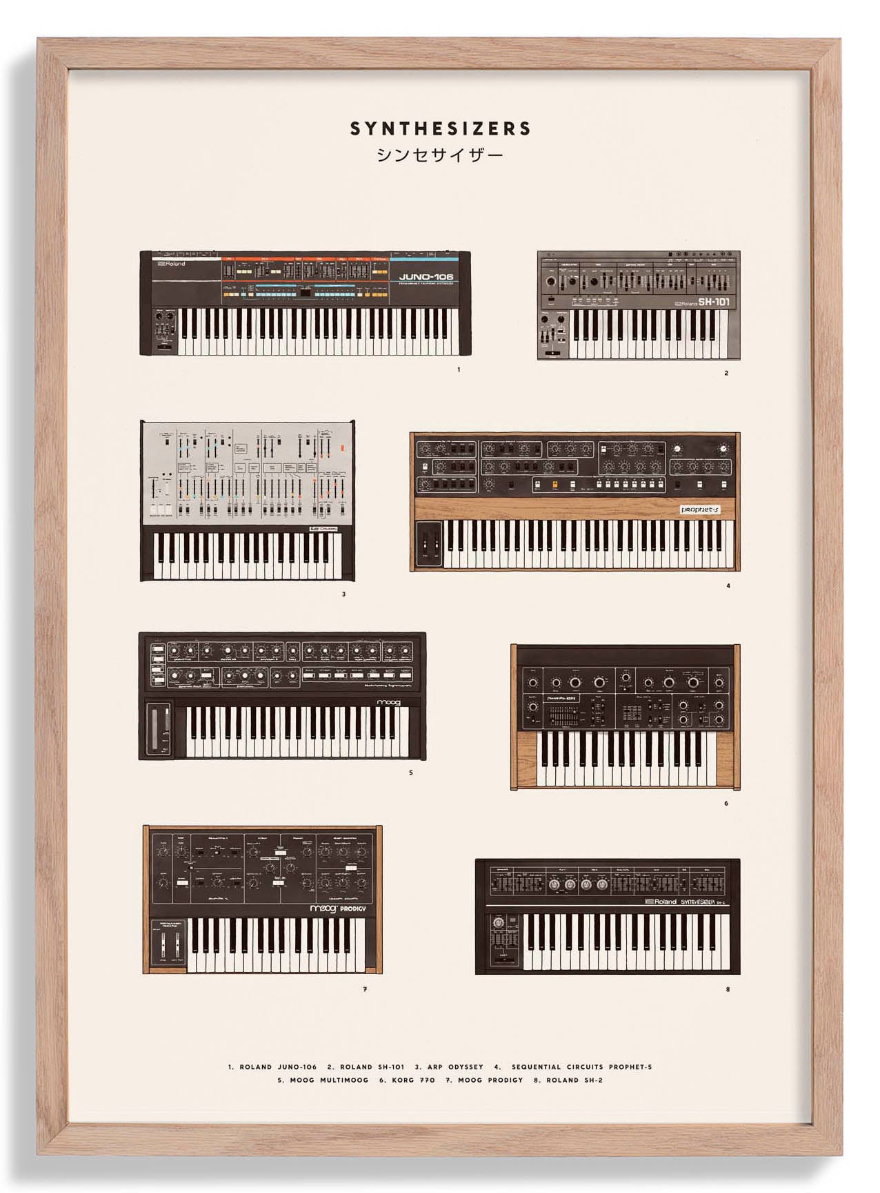 Synthesizers by Florent Bodart