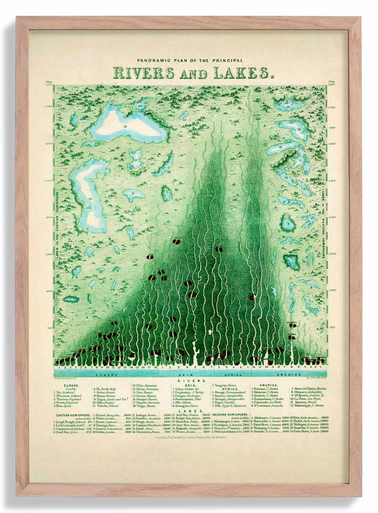 Panoramic Plan of the Principal Rivers & Lakes