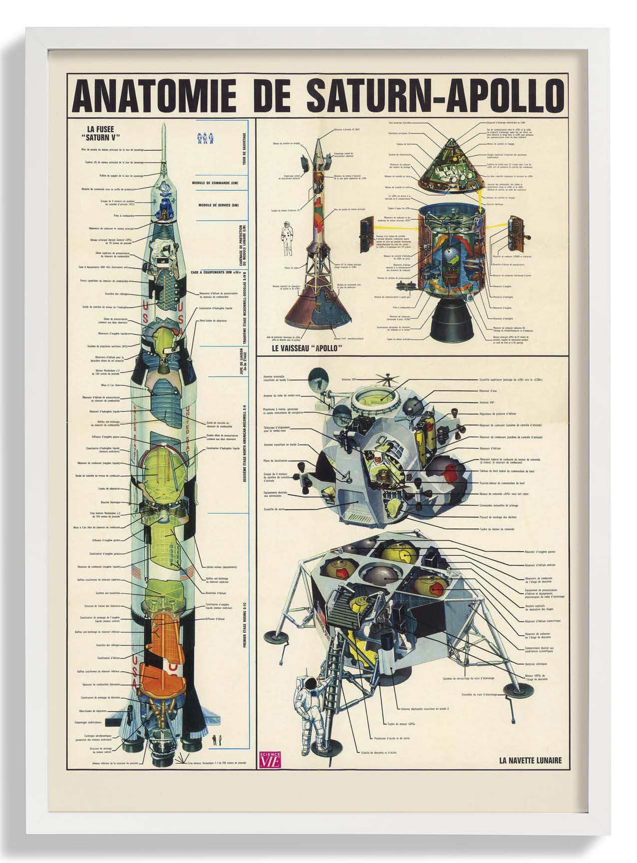 Anatomie de Saturn Apollo