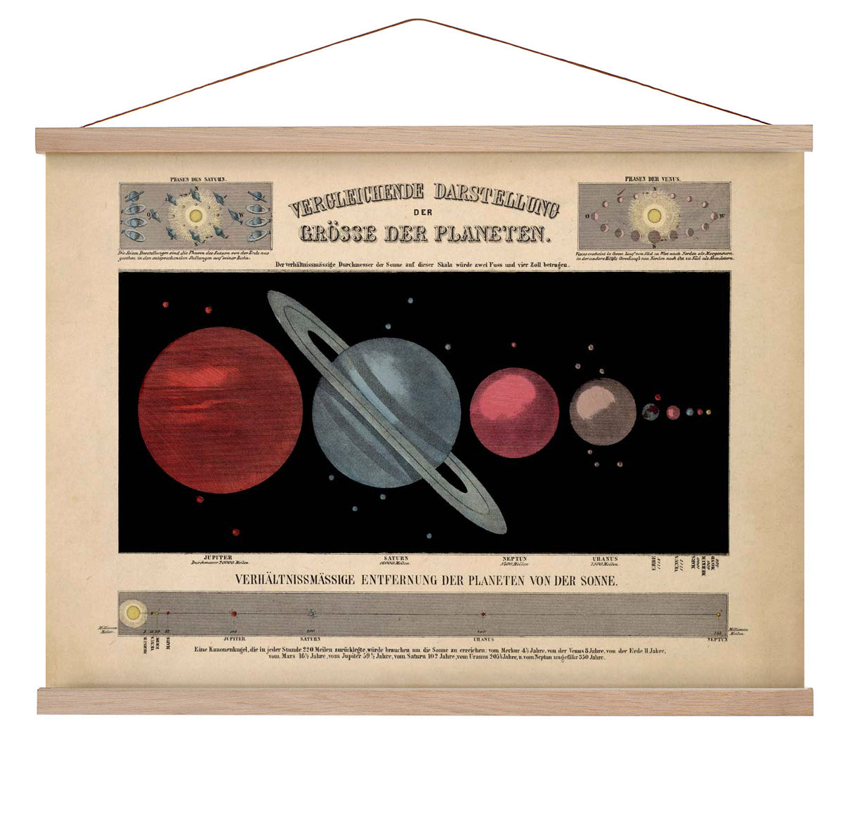 Größe der Planeten