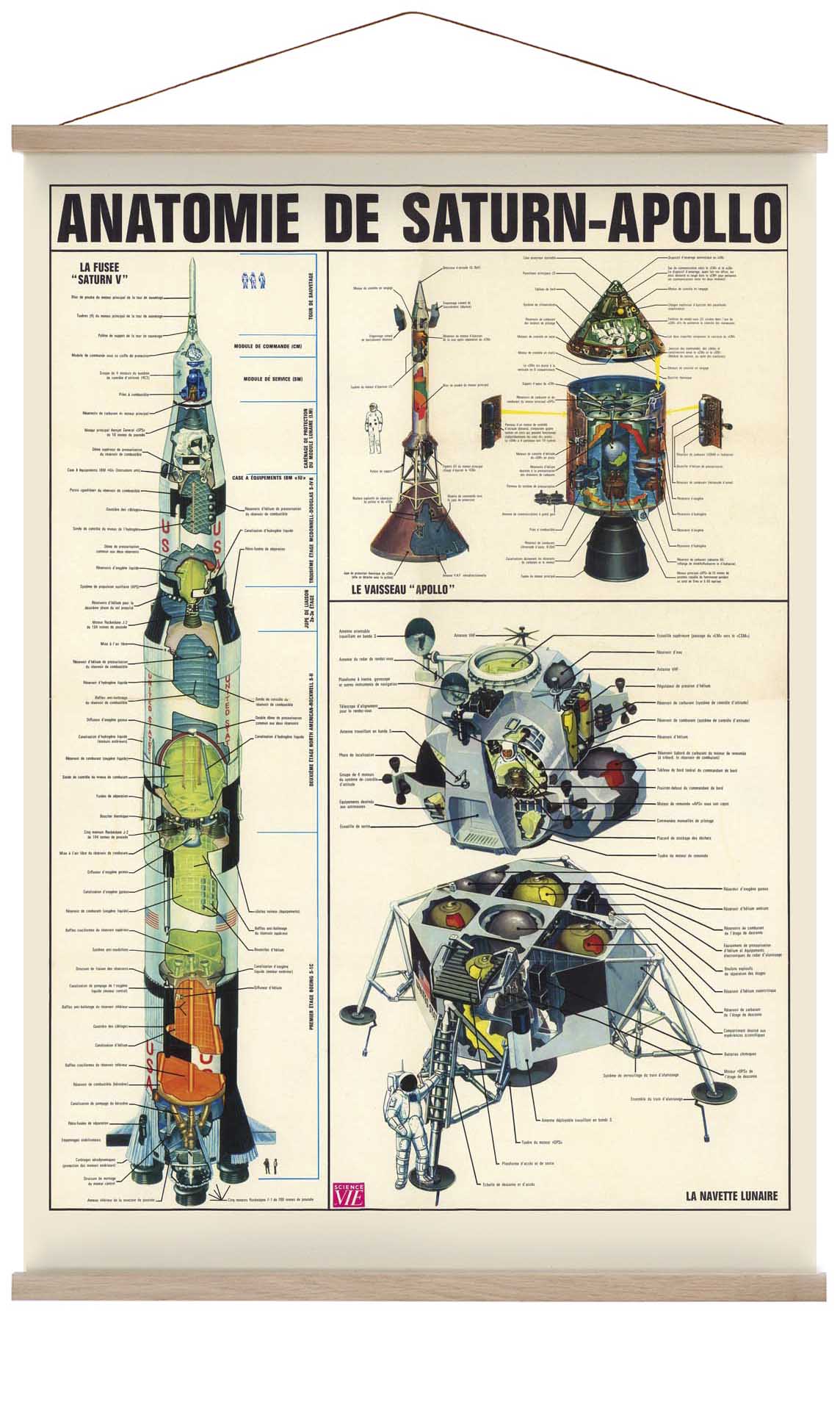 Anatomie de Saturn Apollo