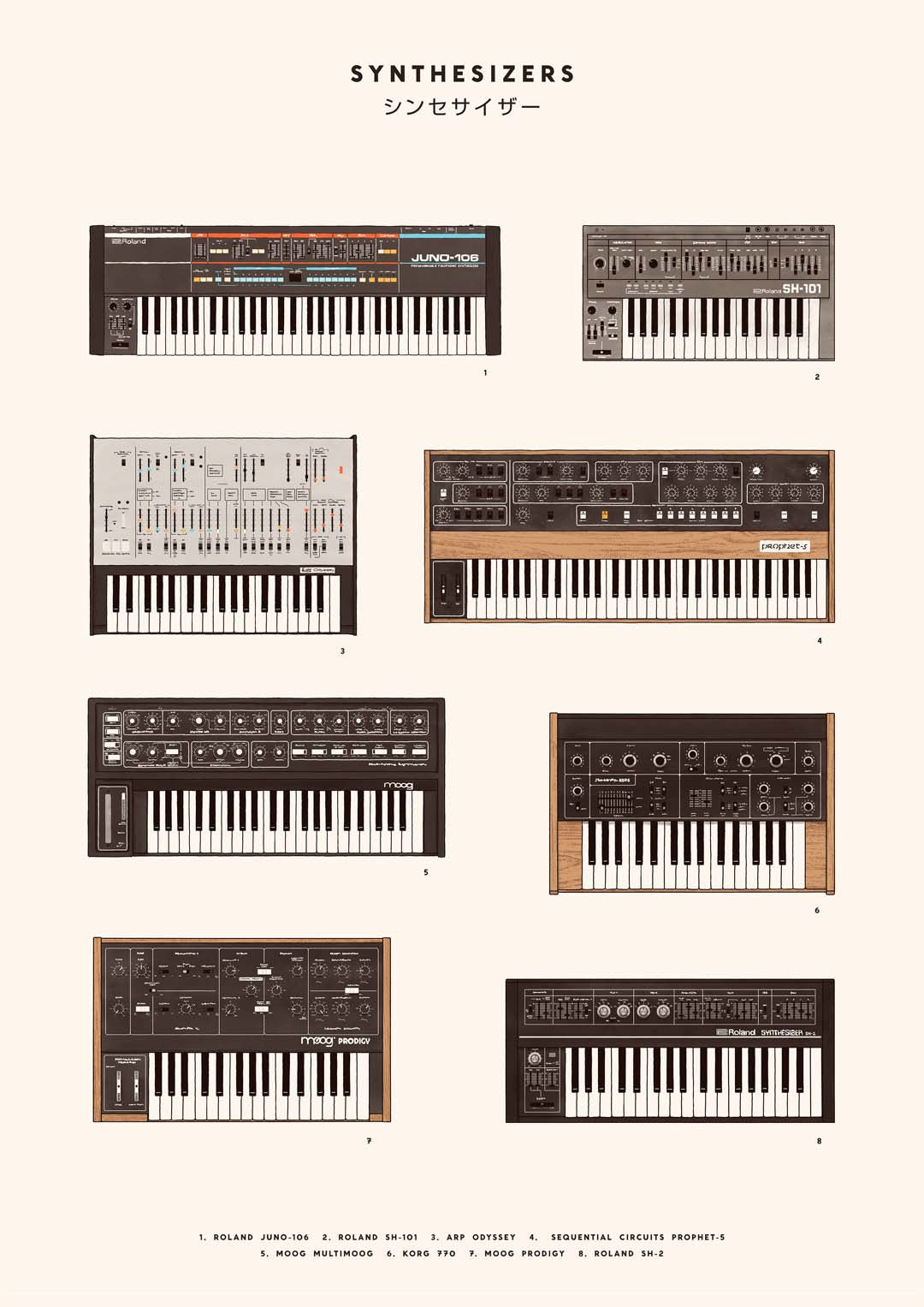 Synthesizers by Florent Bodart