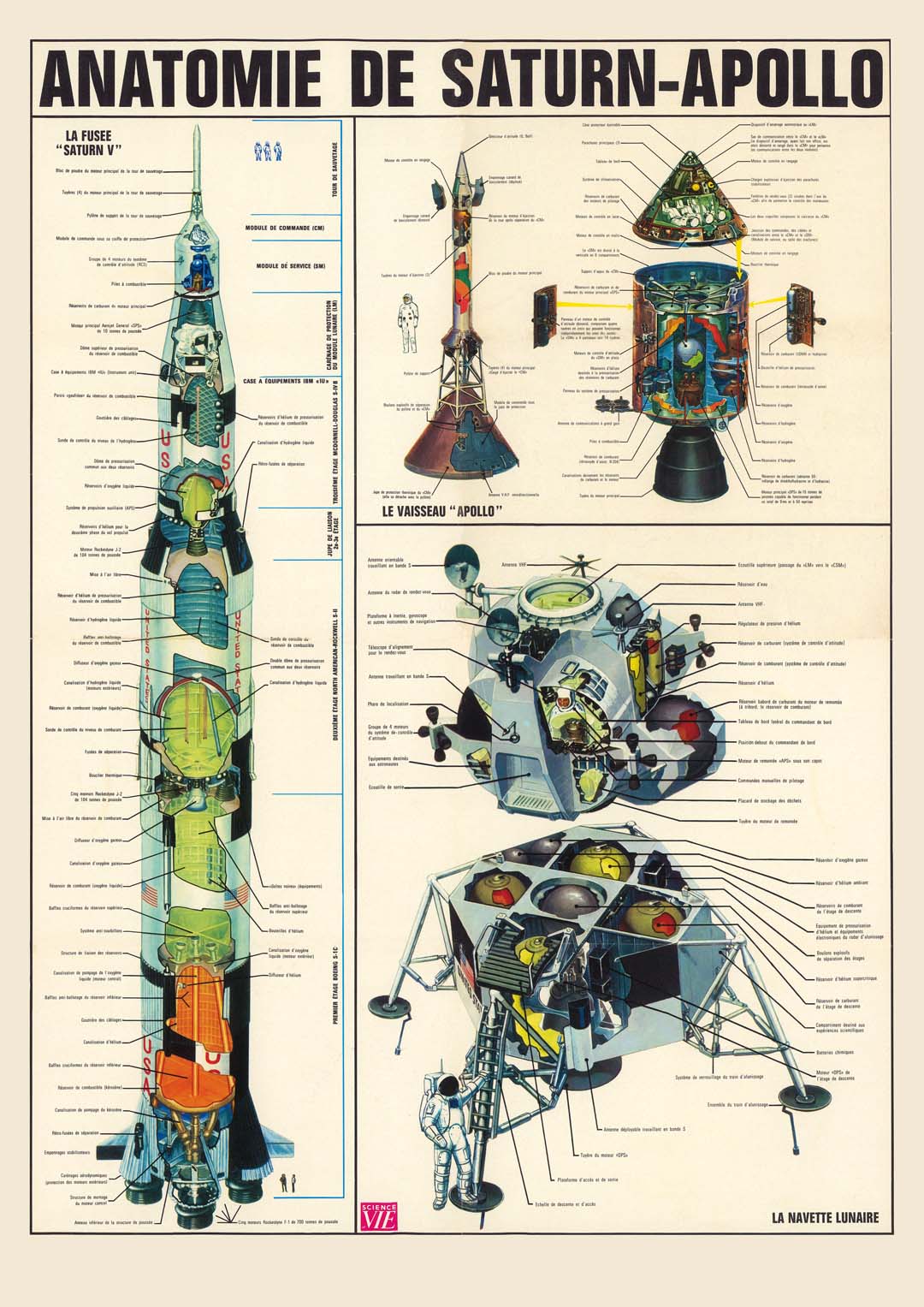 Anatomie de Saturn Apollo