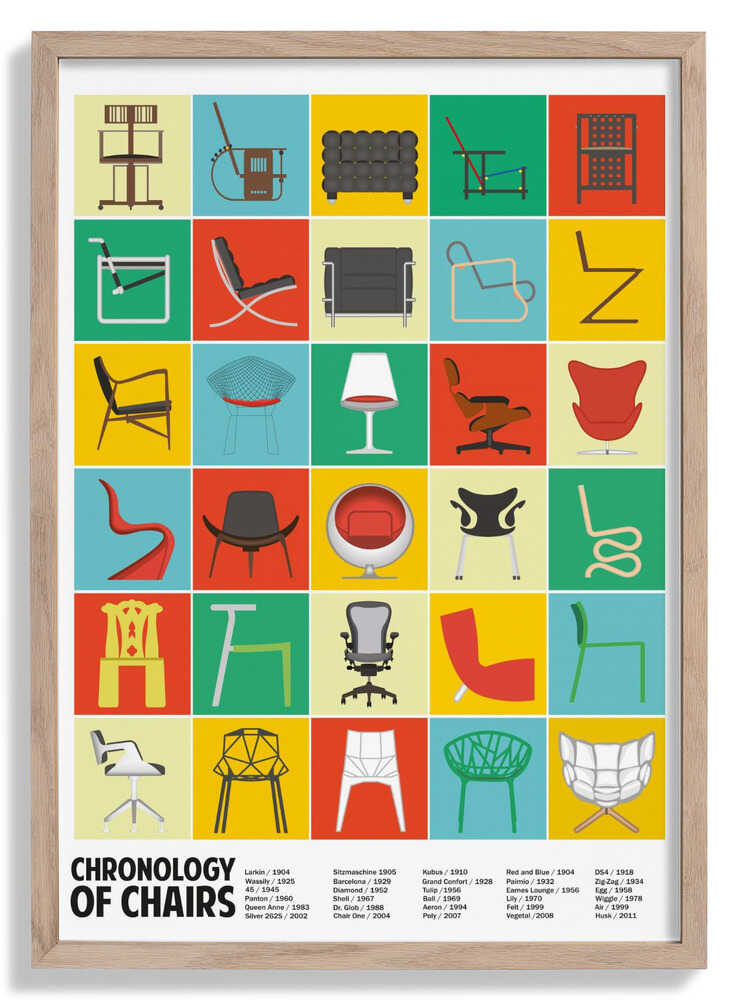 A Chronology of Chairs by WallChart Art Studio
