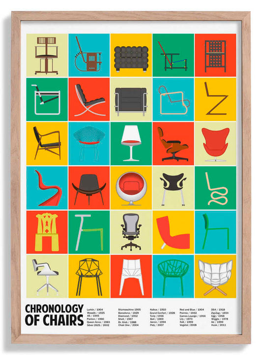 A Chronology of Chairs by WallChart Art Studio