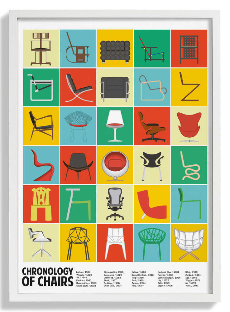 A Chronology of Chairs by WallChart Art Studio