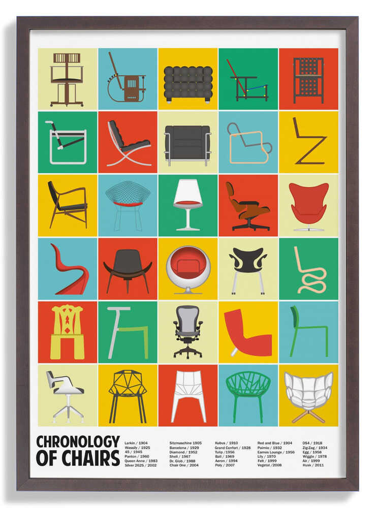 A Chronology of Chairs by WallChart Art Studio