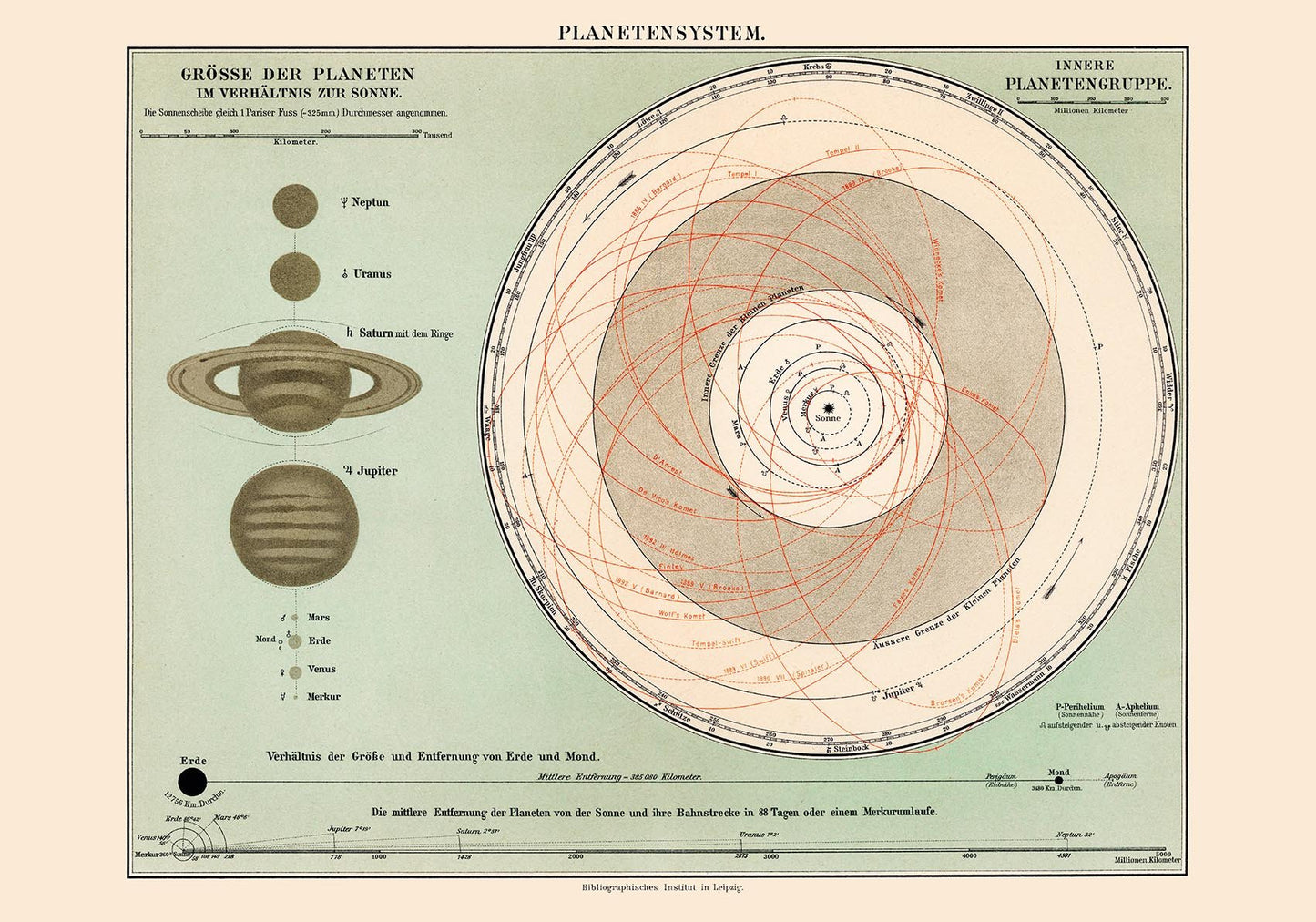 Planets' Orbits Astronomical Chart