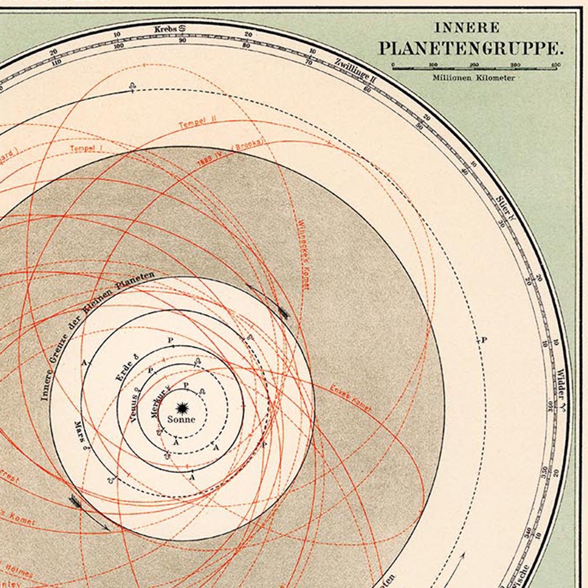 Planets' Orbits Astronomical Chart