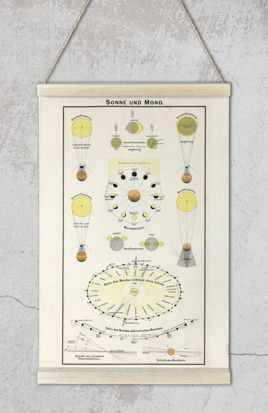 Sun and Moon Astronomical Chart