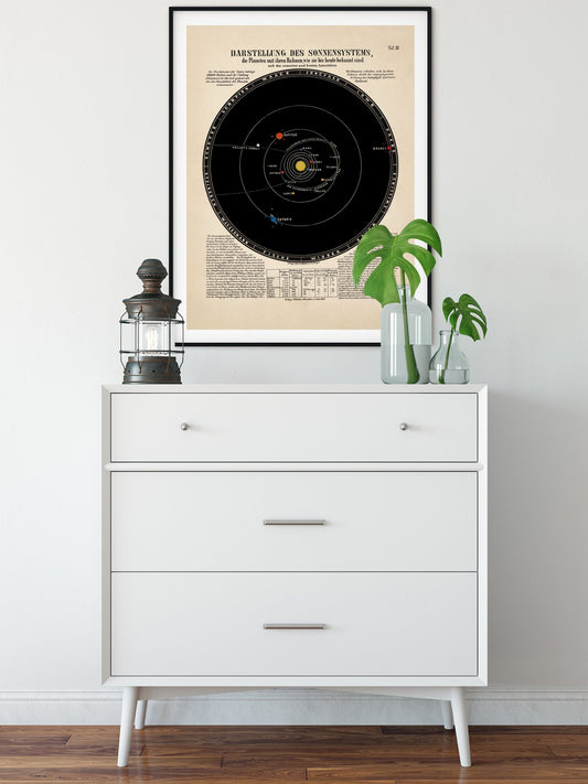 Solar System Astronomical Chart