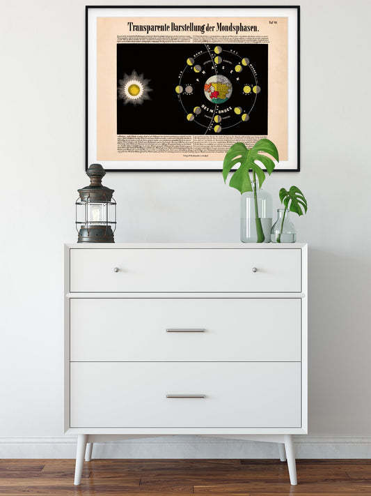 Moon Phases Astronomical Chart