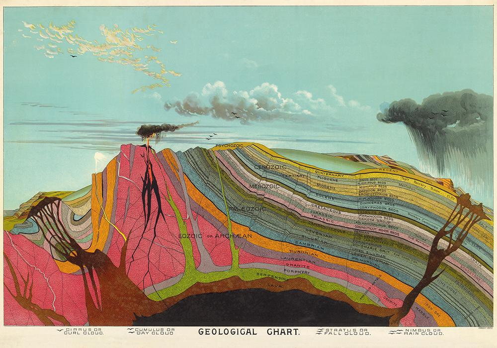 Geological Chart Vintage Educational Poster