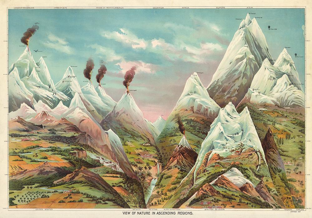 Nature in Ascending Regions Educational Vintage Poster