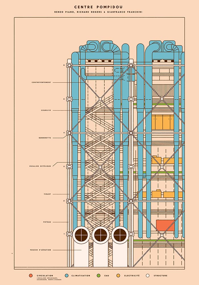 Pompidou Chart by Florent Bodart