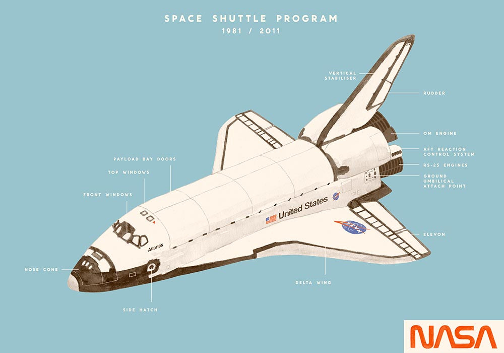 Space Shuttle Program Chart by Florent Bodart