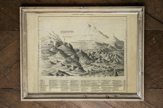 Comparative Height of Mountains Vintage Poster - Scientific Illustration