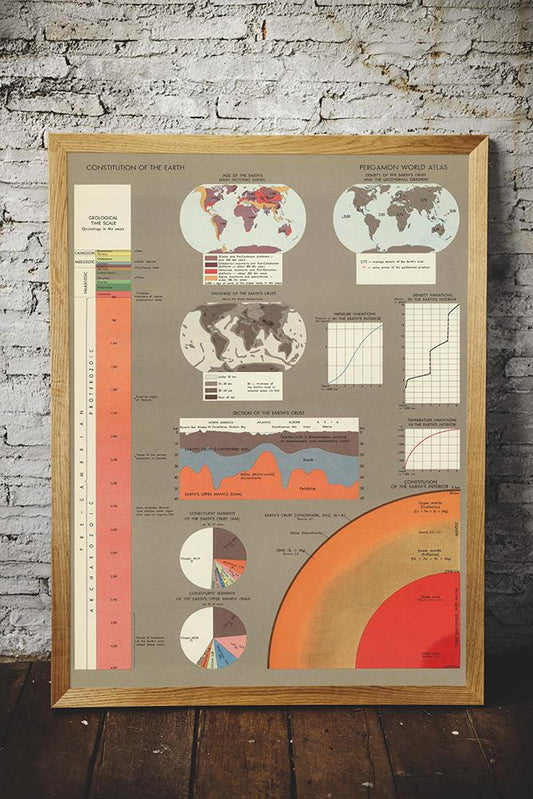 Constitution of the Earth Vintage Poster World Atlas