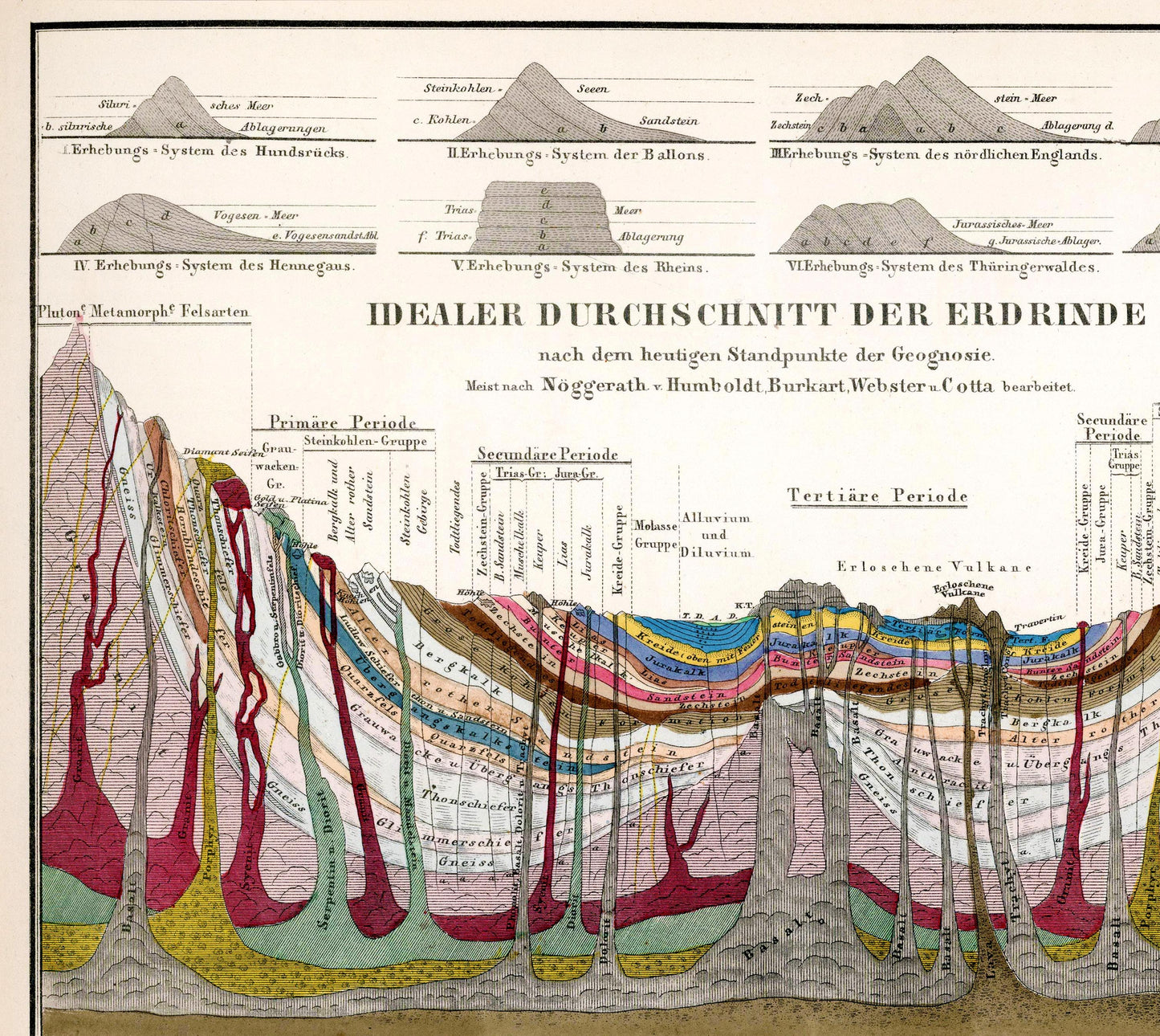 Vintage Education Chart of Earth's Crust