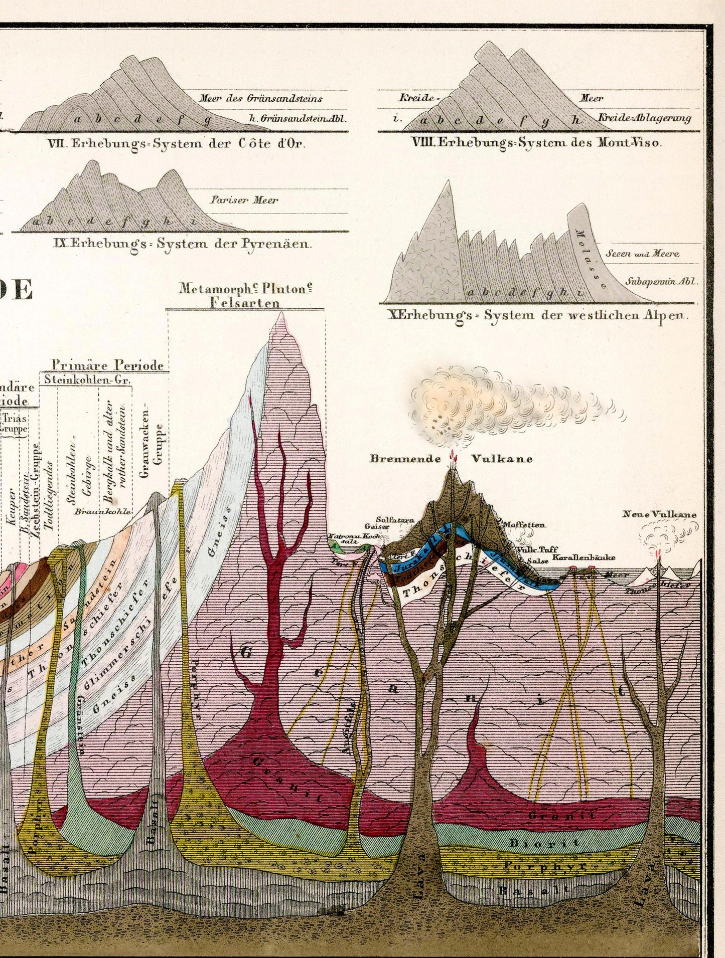 Vintage Education Chart of Earth's Crust