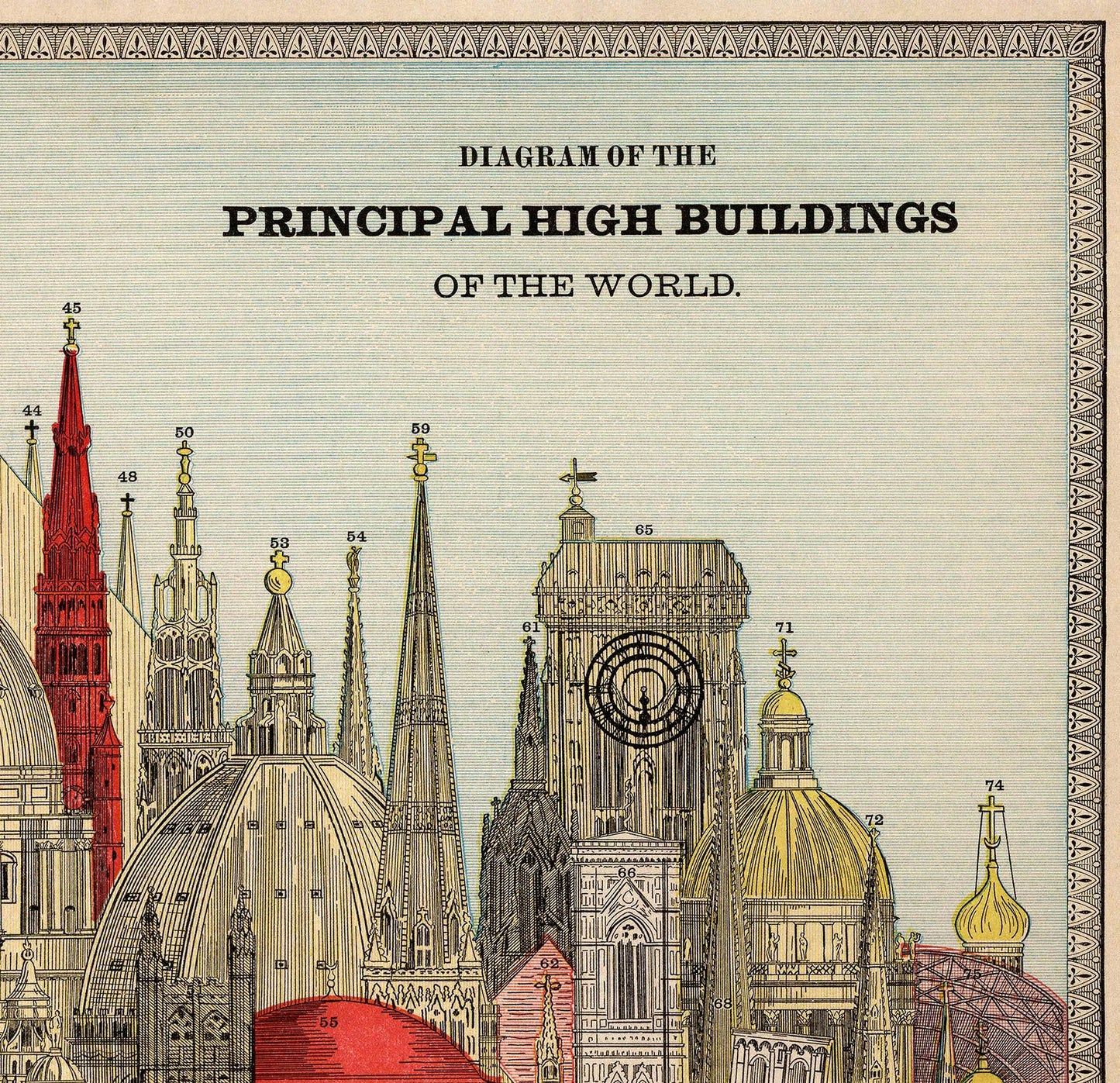 Principal High Buildings of the World Architectural Map