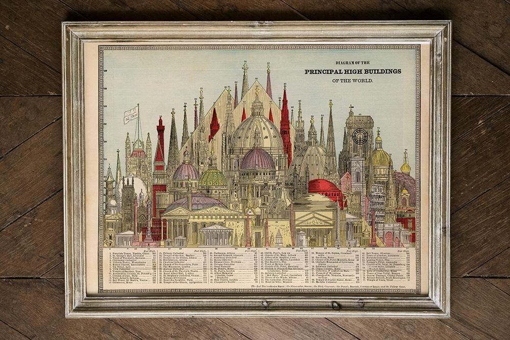Principal High Buildings of the World Architectural Map