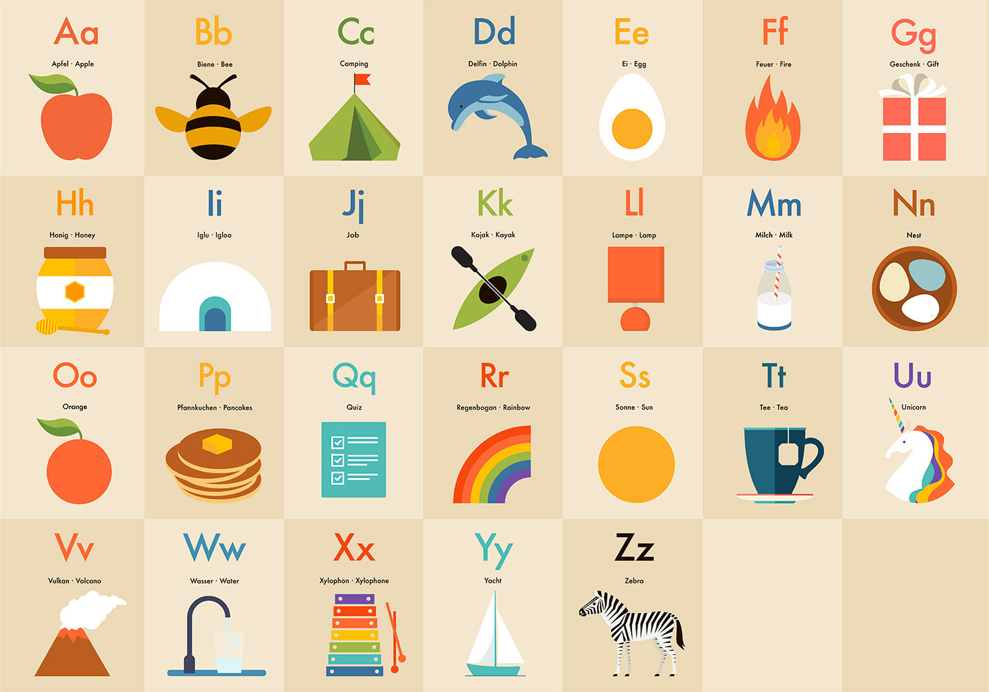 Full Alphabet - Children's Alphabet Poster in German and English