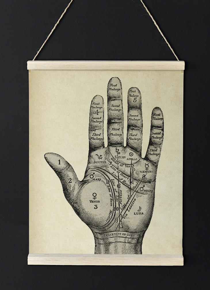 Vintage Mystical Hand - Lovely poster of a Palmistry Chart - perfect for your room decor