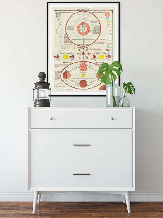 Solar System Astronomical Poster