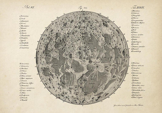 Antique Moon Chart Poster