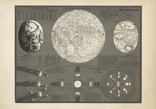Antique Moon Chart I Poster