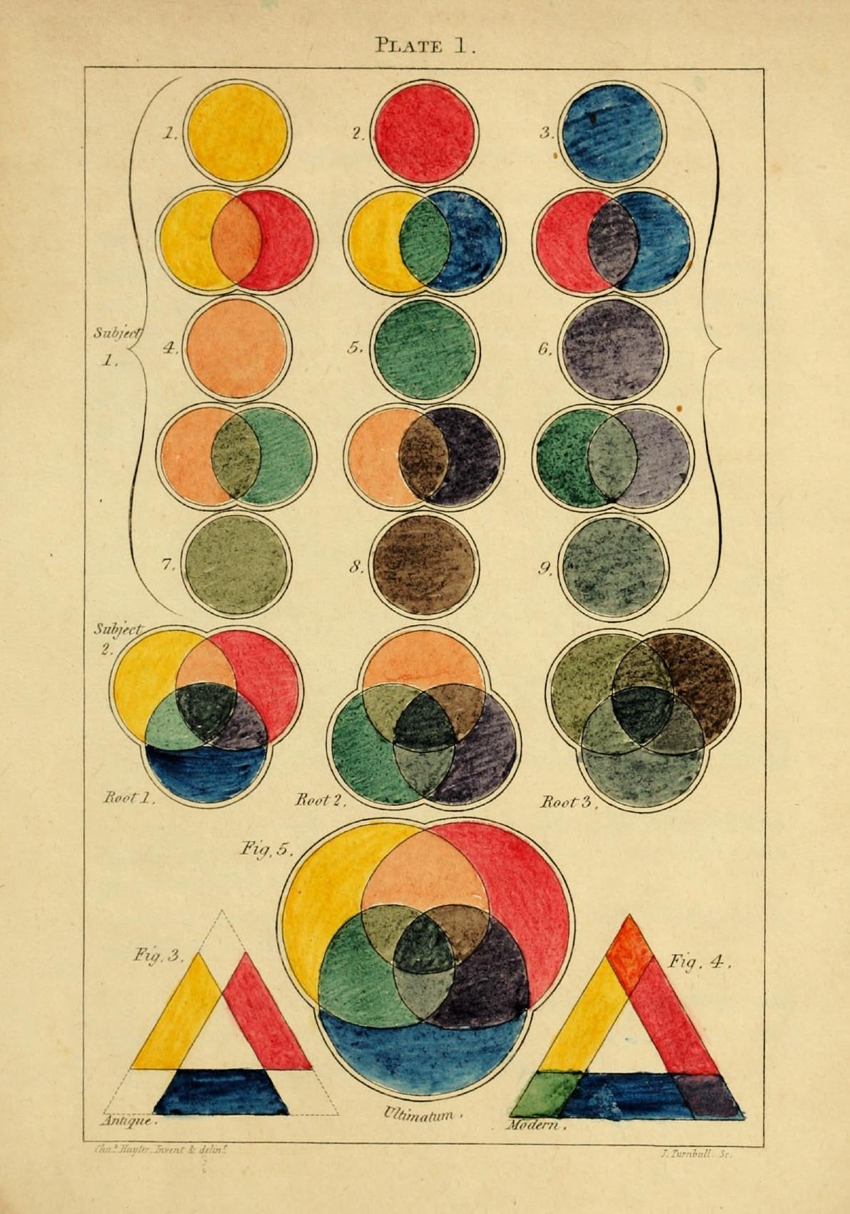 Color Turnball - Vintage Chart