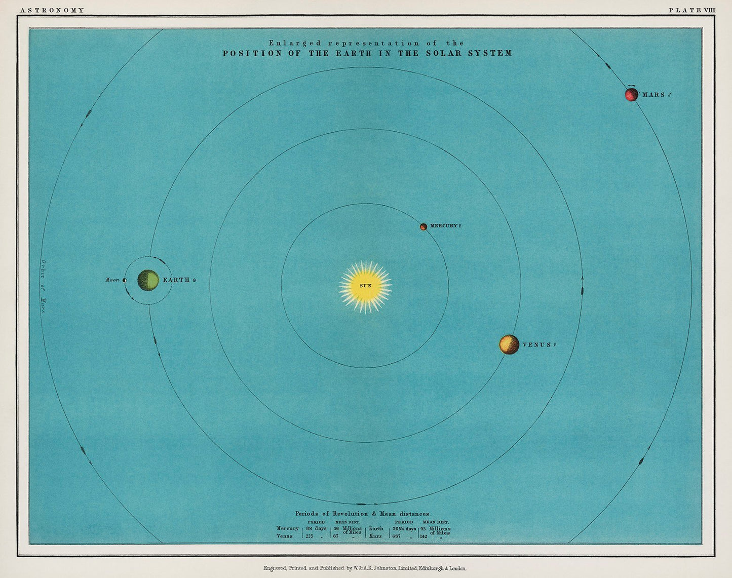 Position of the Earth Astronomical Poster
